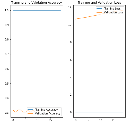 plot graph 20 epochs